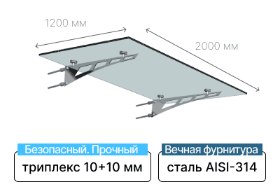 Стеклянный козырёк на консоли