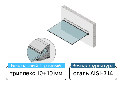 Стеклянный козырёк на зажимном профиле из алюминия
